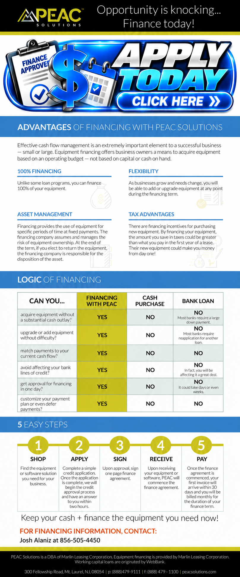 peac-solutions-financing-infographic-1-.png
