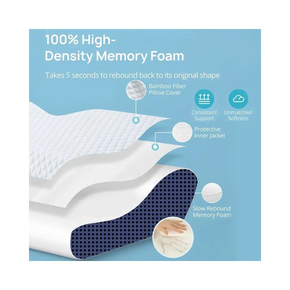Memory Foam Cervical Pillow with Neck Support for side and Back Sleepers Memory Foam Cervical Pillow with Neck Support for side and Back Sleepers