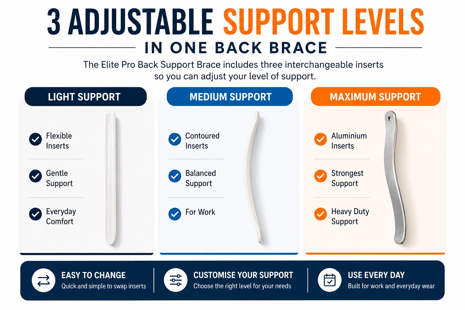 Elite Pro Back Support Brace 3 adjustable support levels with flexible, contoured and aluminium inserts