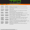 Truglo Brite-Site Tritium/Fiber Optic Sight Fits High Glock 202129303132 Green TG-TG131GT2