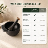 Mortar N Pestle Set Enameled Cast Iron