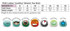 A chart displaying size measurements for the Ladies' Cooldry Stretch Tee in various sizes, featuring fabric properties.