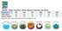 A size chart for the Kid's TrueDry short sleeve fashion T-shirt, featuring measurements for various sizes.