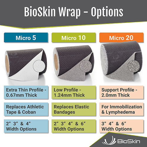 BioSkin Wrap - Micro 10