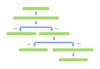 fscA Recombinant