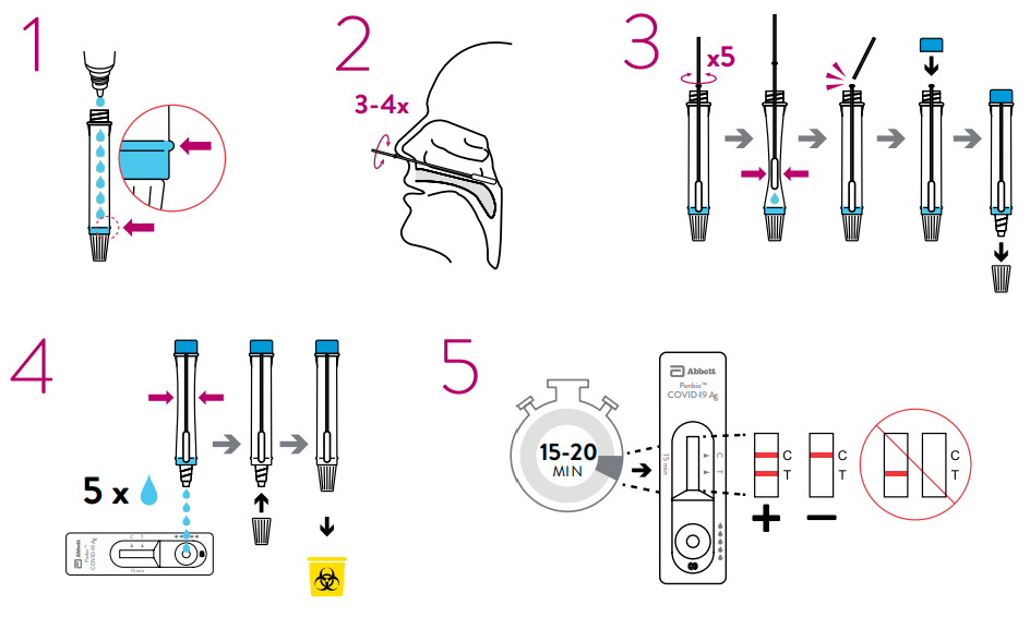 Panbio test