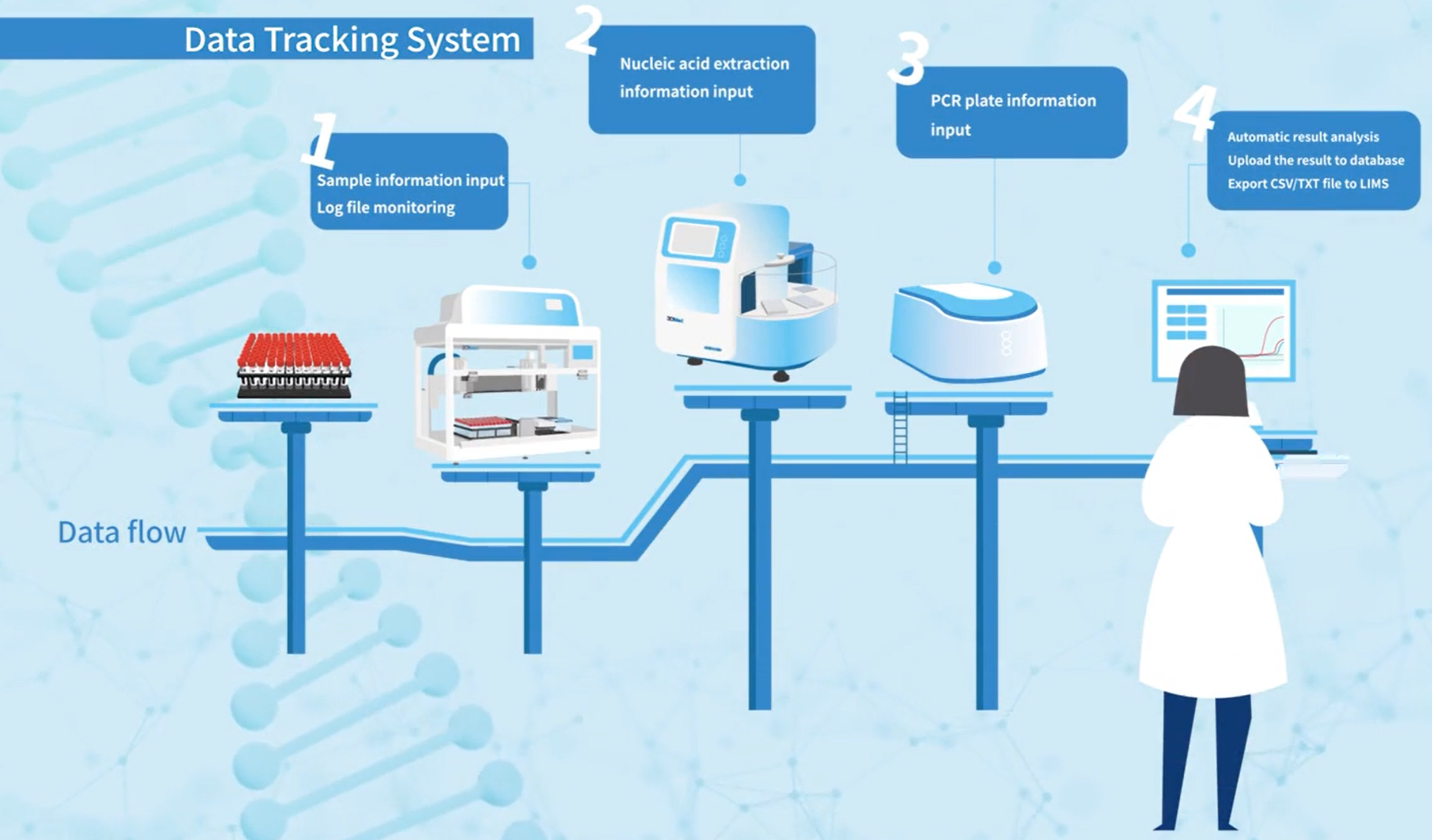 workflow-pcr.png