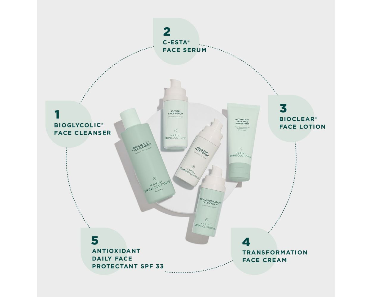Jan Marini Jan Marini Skin Solutions Skin Care Management System
