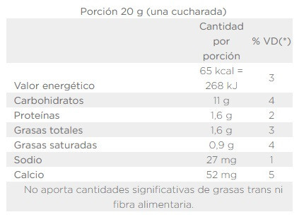 Dulce de Leche Conaprole Clásico Classic Caramel from Uruguay - Gluten Free, 500 g / 1.1 lb