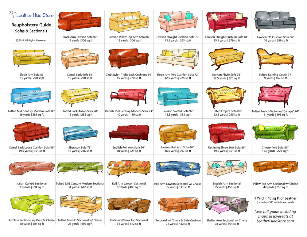 Sofas and Sectionals Guide PDF