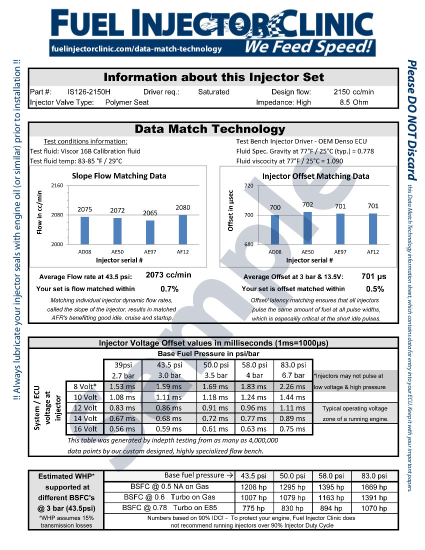 Volkswagen R32 Injectors
