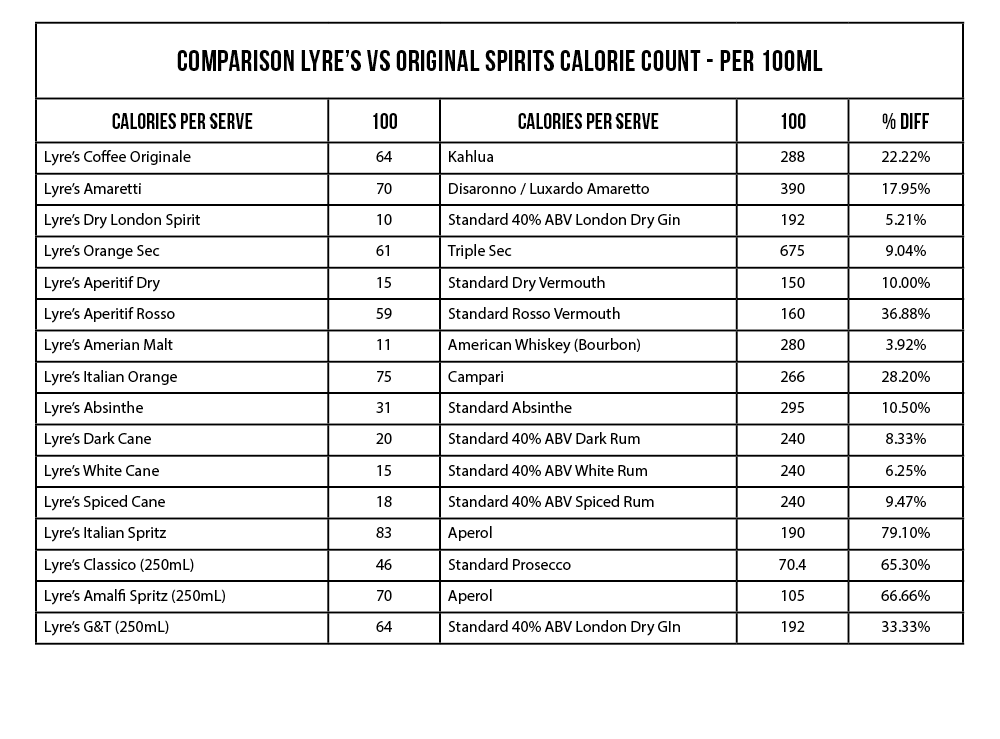 lyre-s-comparison-calories-table.png