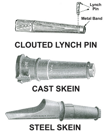 Clouted lynch pin, cast skein and steel skin diagram
