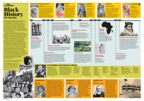 The Guardian’s six-part Black History wallchart series 5056368428661