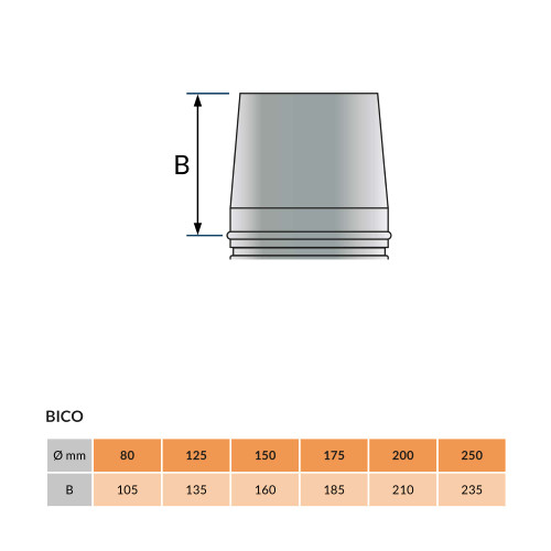 Còne de finition inox pour ø 175mm - Dimensions