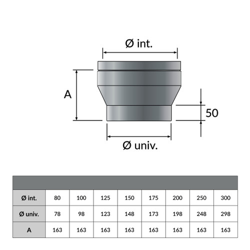 Adaptateur simple-double paroi Convesa premium Ø 100mm - Dessin géométrique