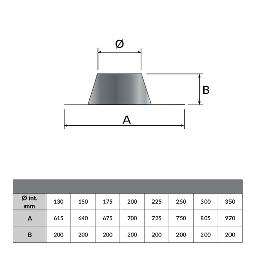 Solin en pente aluminium 0-10º pour SP 250 mm et DP 200 mm noir mat - Dessin géométrique