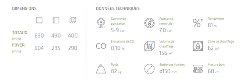 Cheminée encastrable – Lacunza Adour 700 7kW - Données Techniques