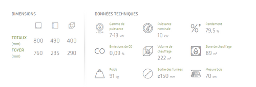Cheminée encastrable - Lacunza Adour 800 CLID 10kW - Données Techniques