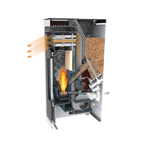 Mode de fonctionnement du poêle à granulés AUDAX