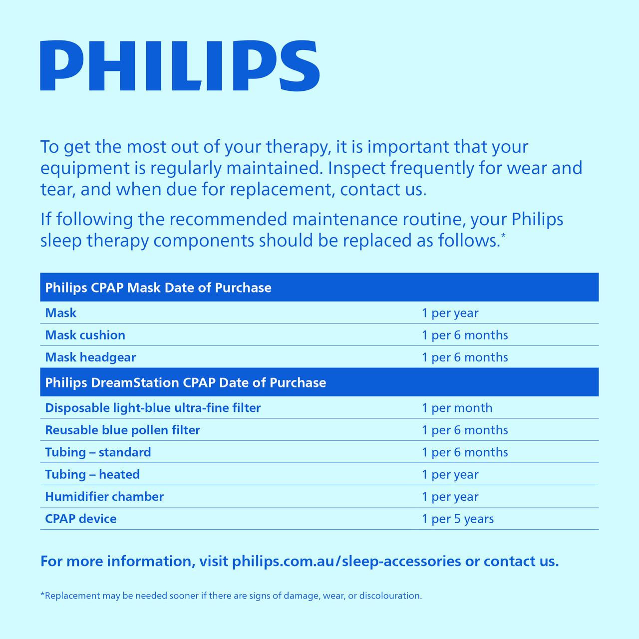 Philips Respironics Philips DreamStation Auto + Mask Package + Modem + Bonus Accessories, product information sheet with maintenance guidelines and replacement schedule.