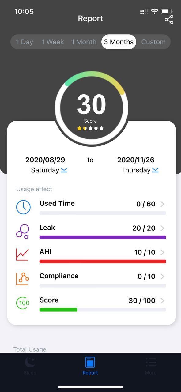 BMC M1 Travel Auto CPAP, mobile app displaying sleep report with score analysis, usage data, and sleep quality metrics.