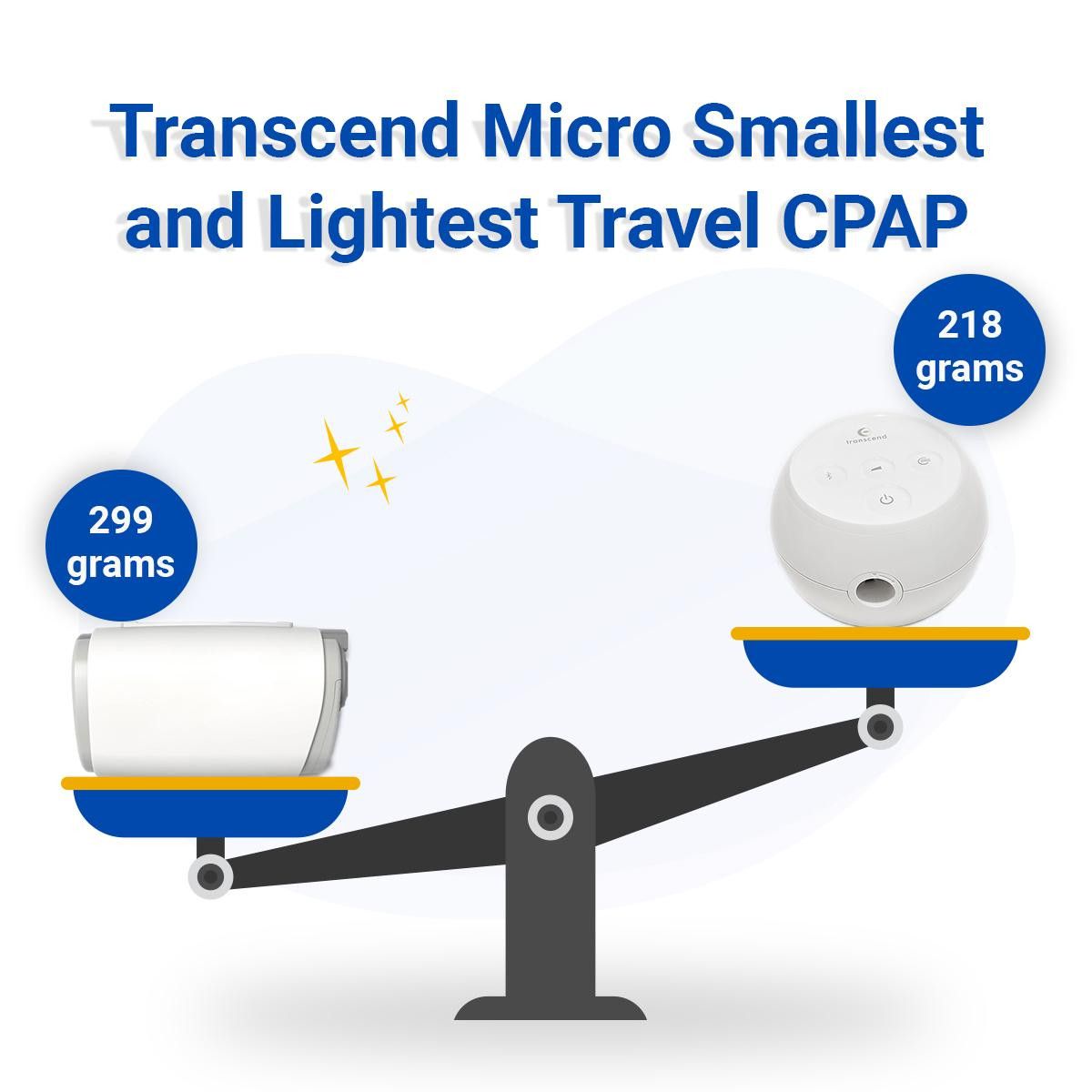 Transcend Micro Auto, compact and lightweight travel CPAP device weighing 218 grams, shown on a balanced scale in comparison to a larger, 299 grams CPAP.