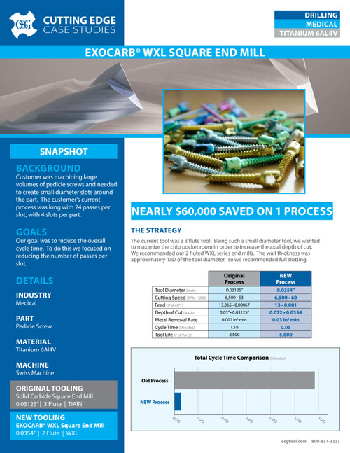 OSG_-_Cutting_Edge_Case_Studies_-_EXOCARB_WXL_-_Medical_-_IA_klbzfk