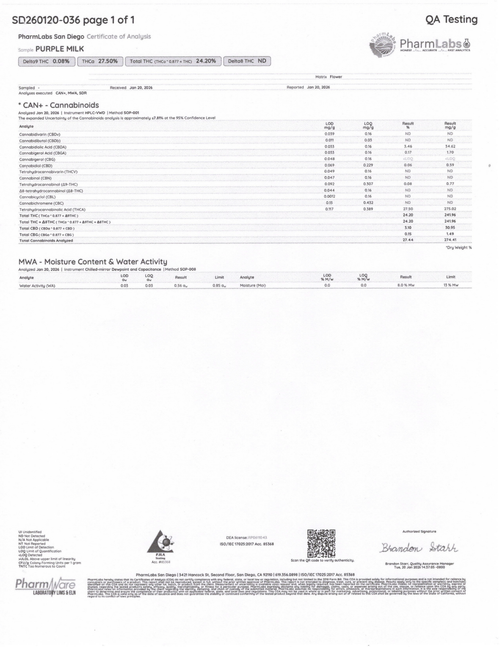 Top Shelf THCA HEMP FLOWER Purple Milk