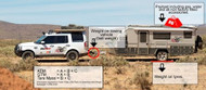 Caravan Weight Guide to Tow Safely