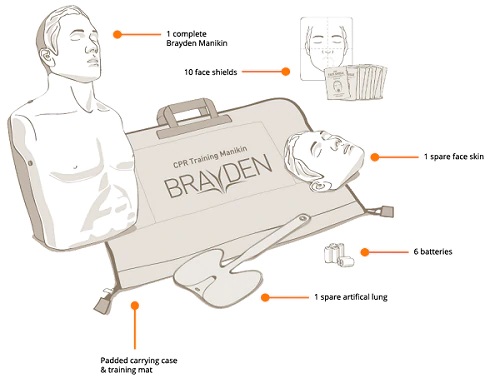Brayden kit contents