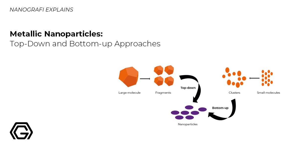 Metallic Nanoparticles: Top-Down and Bottom-up Approaches - Nanografi