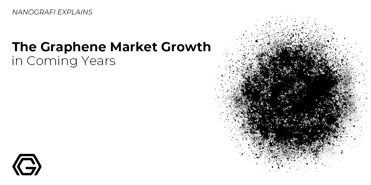 ​The Graphene Market Growth in Coming Years