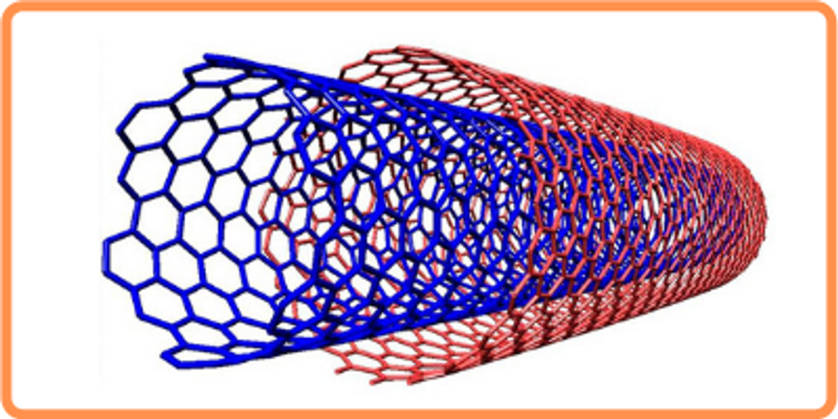 Double Walled Carbon Nanotubes (DWCNTs)  - Nanografi Blog