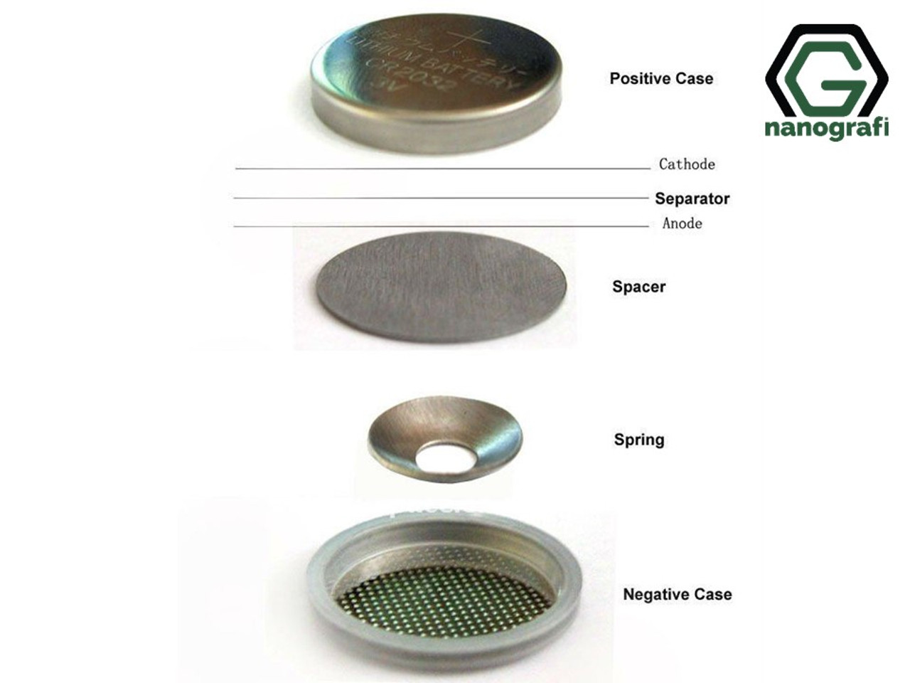 cr2032 coin cell