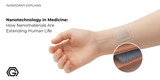 Nanotechnology in Medicine: How Nanomaterials Are Extending Human Life