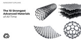 The 10 Strongest Advanced Materials of All Time (2026 Guide)