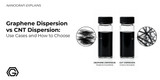 Graphene Dispersion vs CNT Dispersion: Use Cases and How to Choose