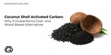 Coconut Shell Activated Carbon: Why It Outperforms Coal- and Wood-Based Alternatives