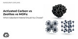 Activated Carbon vs Zeolites vs MOFs: Which Adsorbent Material Should You Choose?