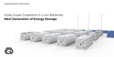 Holey Super Graphene in Li-ion Batteries: Next Generation of Energy Storage