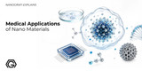 Medical Applications of Nano Materials