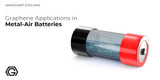 Applications of Graphene in Metal-Air Batteries.