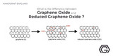 ​What is the Difference Between Graphene Oxide and Reduced Graphene Oxide