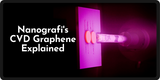 Nanografi's CVD Graphene Explained