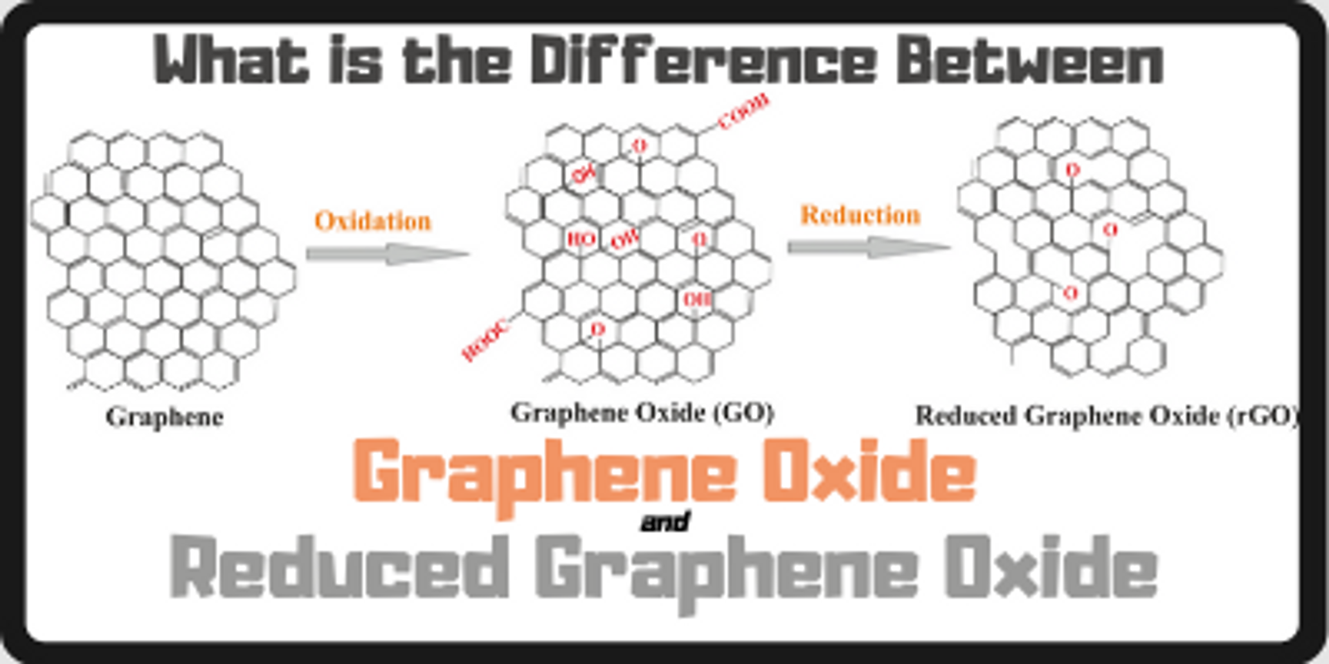 What is the Difference Between Graphene Oxide and Reduced Graphene