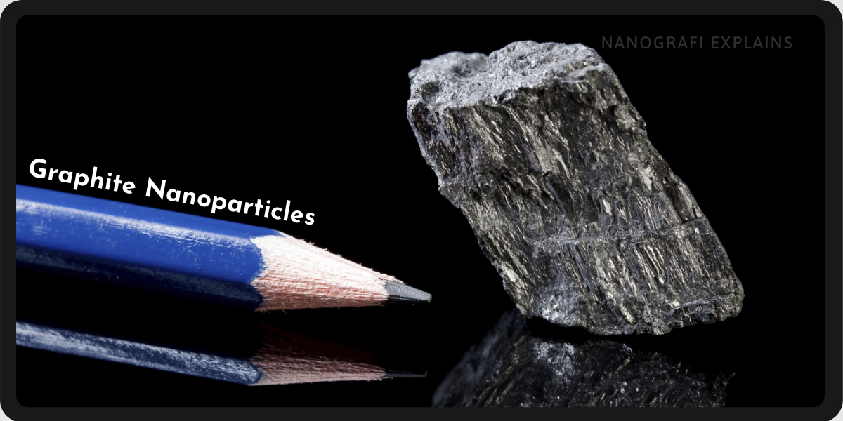 Graphite Nanoparticles and Nanopowder Nanografi Nano Technology