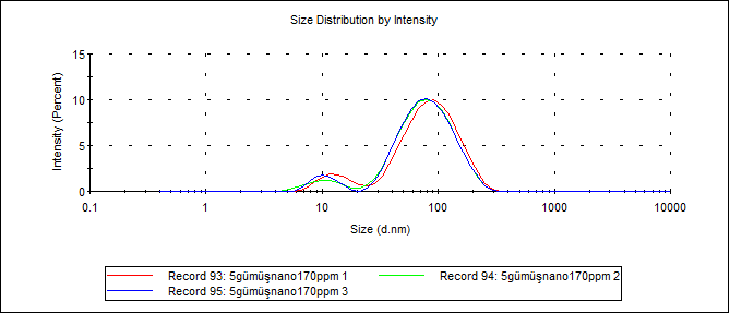 zetasizeragdisp-nanografi.png