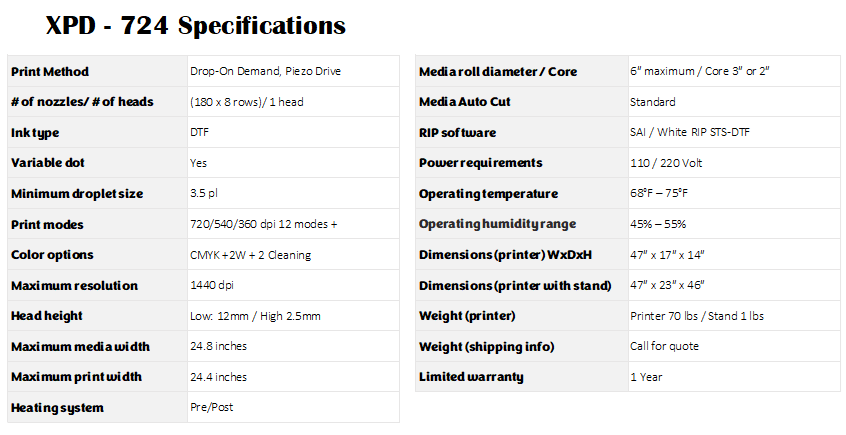 STS Specifications