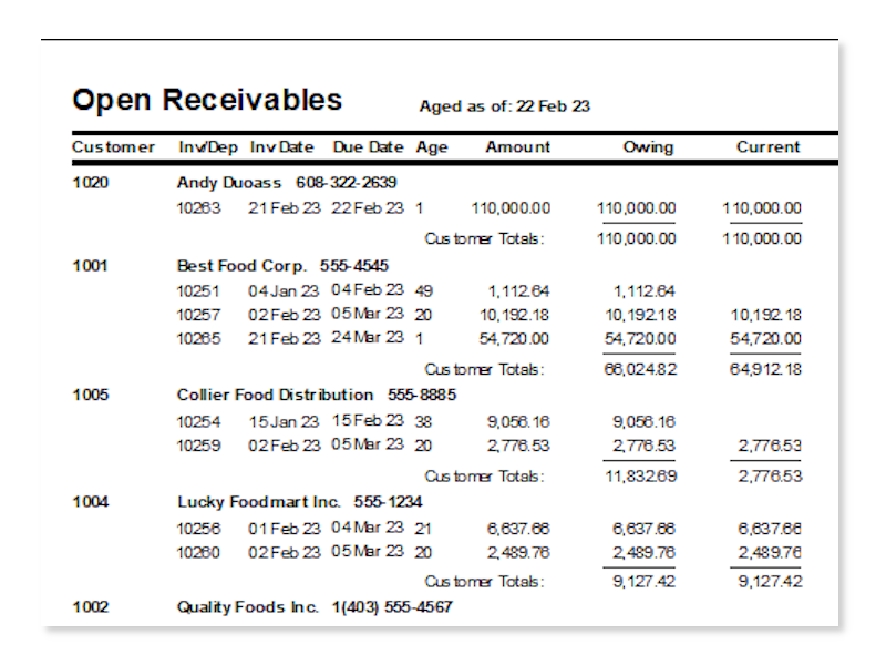 Integrated Financial System